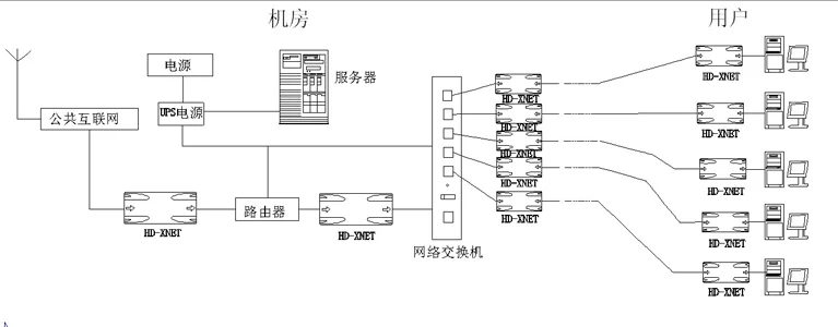 单口网络防雷器 技术参数