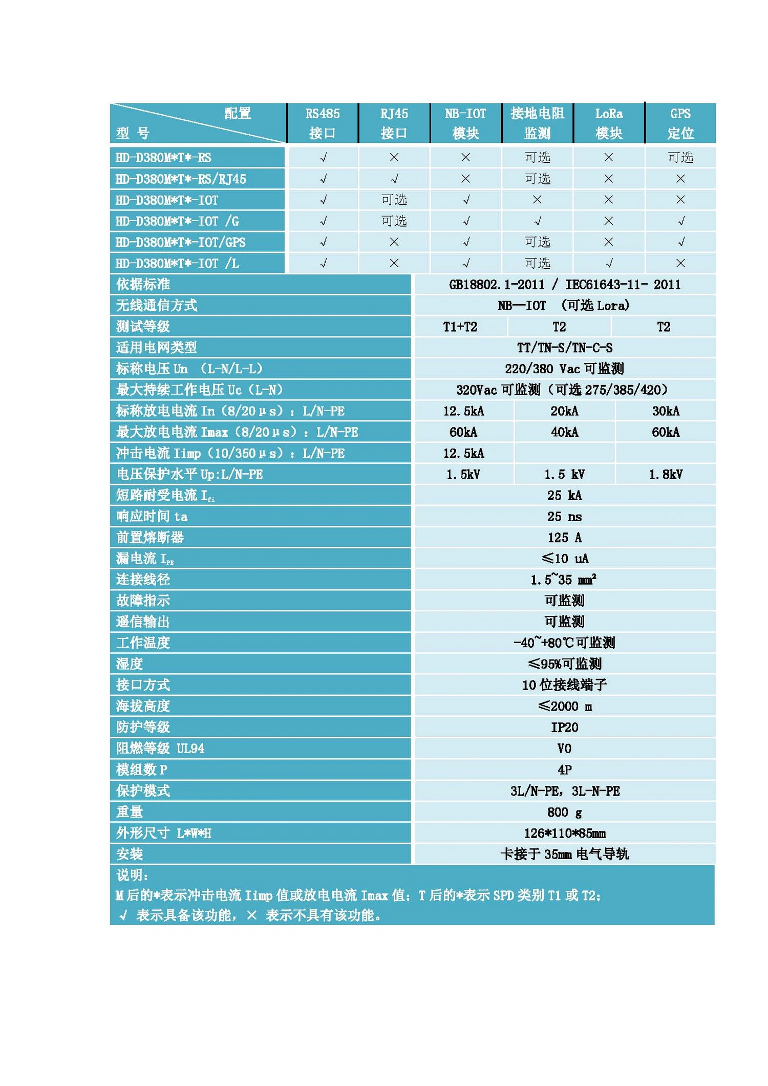 IoT Surge Protective Device 技术参数
