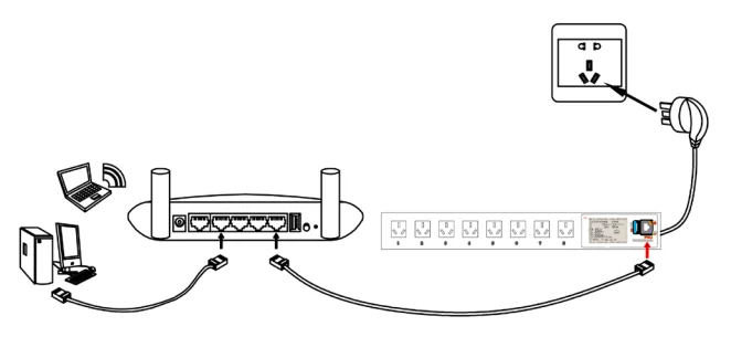 Intelligent Rack PDU with Surge Protection (iSPPDU) 技术参数