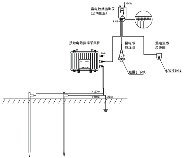 防雷接地监测系统原理示意图