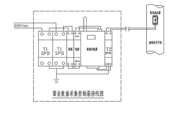 雷击数据采集控制箱接线图