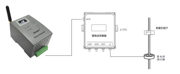 雷电流采集连接示意图
