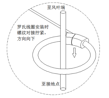 传感器安装示意图