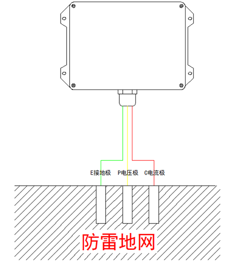 监测仪安装示意图