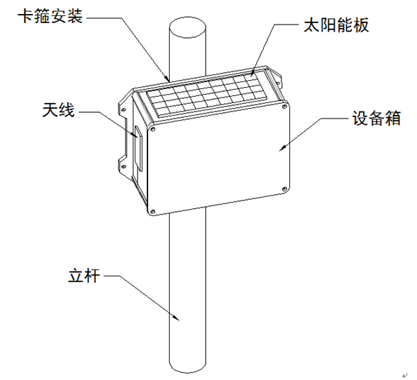 监测仪安装示意图