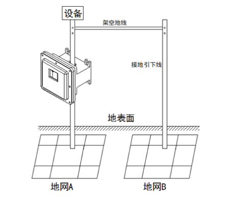设备接地结构示意图
