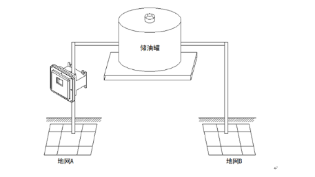储油罐接地结构示意图