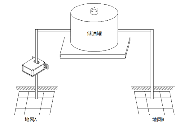 储油罐接地结构示意图