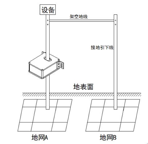 设备接地结构示意图