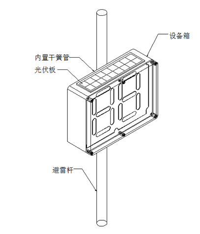 安装示意图