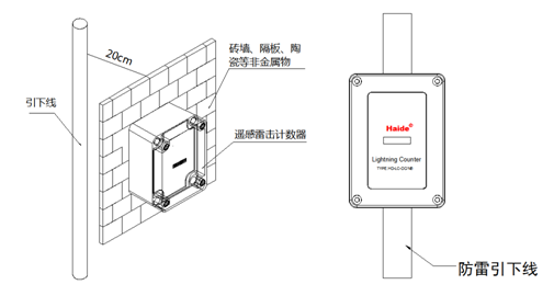 安装示意图