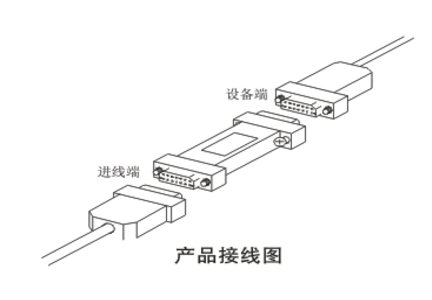RS232接口防雷器安装示意图