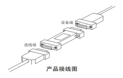 网络防雷器HD-XNET-D9 安装示意图